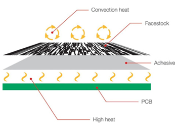 pcb-labels.jpg